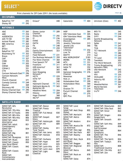 DIRECTV channels by zip code